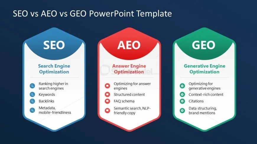 ai-assisted keyword research for geo