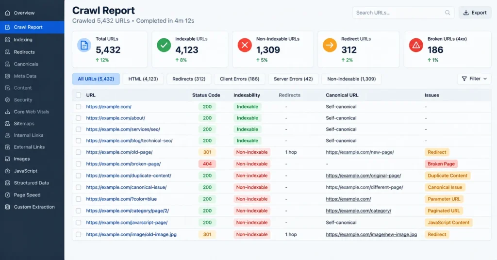 Screaming Frog crawl report listing broken links, redirect chains and canonical errors