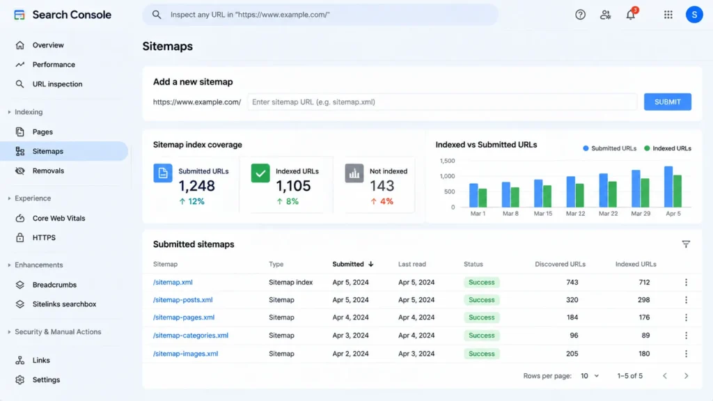 Google Search Console sitemap report showing submitted and indexed URLs