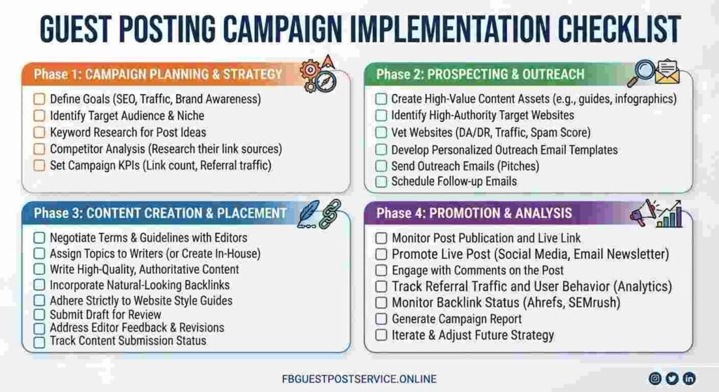 Guest posting campaign implementation checklist